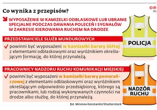 Co wynika z przepisów?