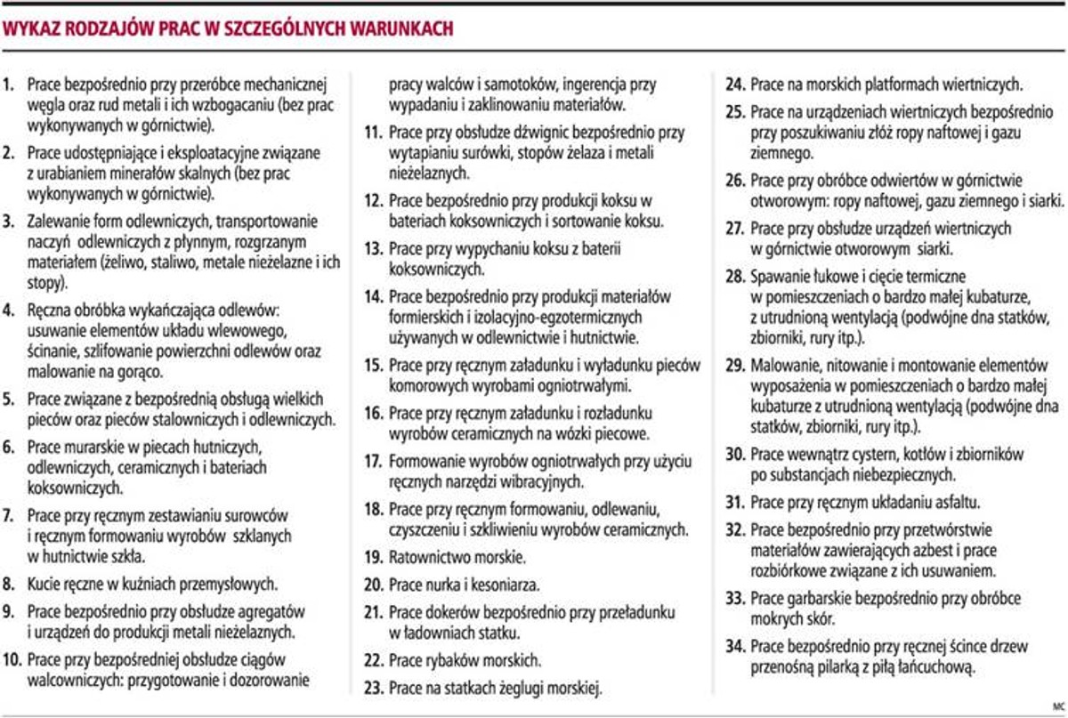 Wykaz rodzajów prac w szczególnych warunkach