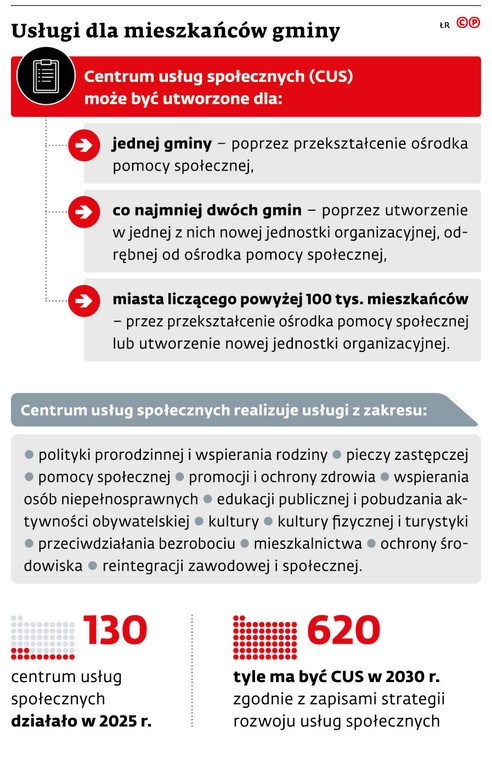 Usługi dla mieszkańców gminy