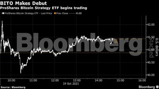 Przełomowy moment dla bitcoina. Na giełdzie debiutuje powiązany z nim ETF