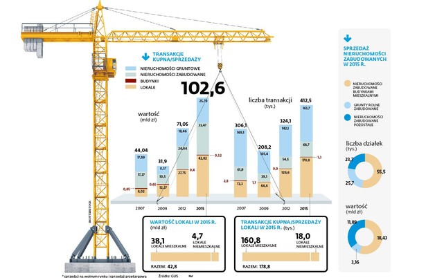 Transakcje kupna sprzedaży nieruchomości