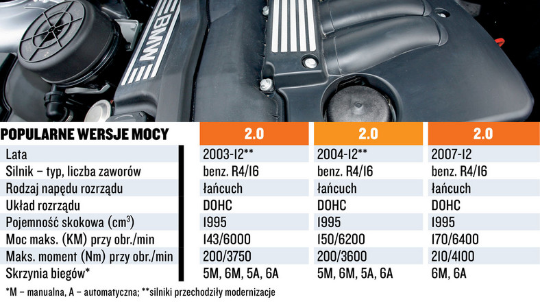 Który silnik w BMW warto wybrać?