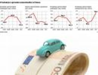 To może być najgorszy od wielu lat rok dla motoryzacji