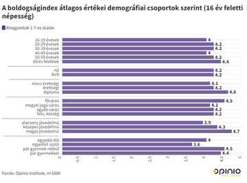 Boldogsagindex atlagok 2