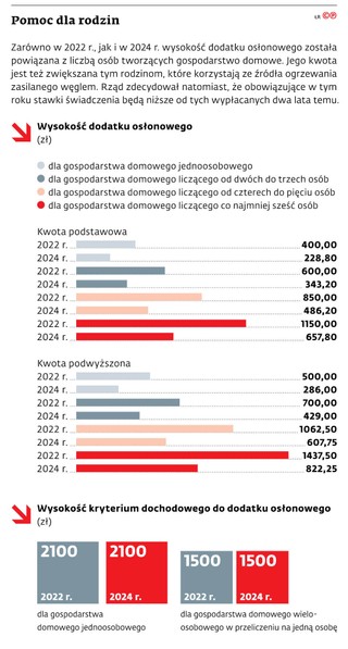 Pomoc dla rodzin