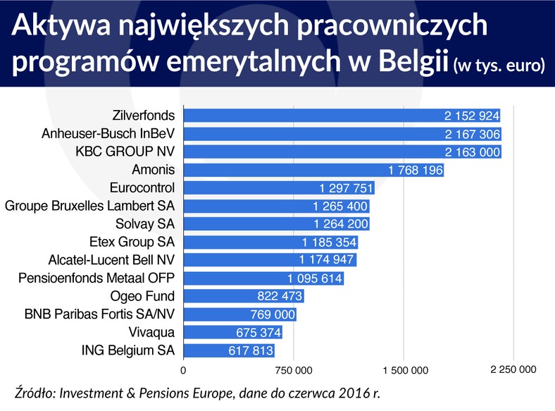 Belgia emerytury, programy pracownicze.jpg