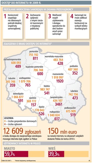 Gminy będą budować sieci internetowe