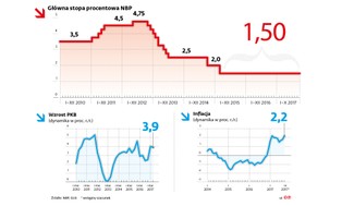 Przygotujmy się na wyższe raty kredytów. Wzrost cen podniesie stopy procentowe?