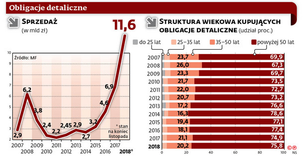 Resort finansów liczy, że przyszły rok będzie równie udany.