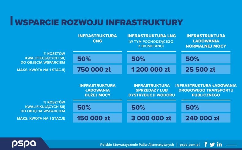 Dopłaty rządowe