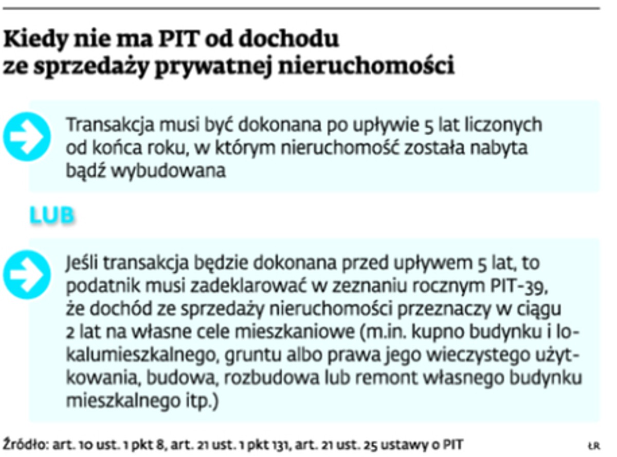 Kiedy nie ma PIT od dochodu ze sprzedaży prywatnej nieruchomości