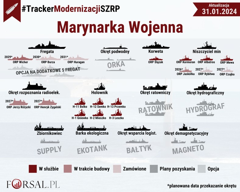 Tracker Modernizacji SZ RP