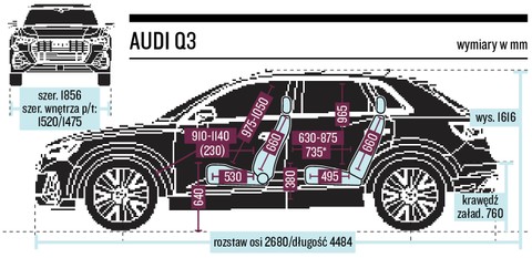 Audi Q3 45 Tfsi Quattro S Line Z Mocnym Benzyniakiem Test