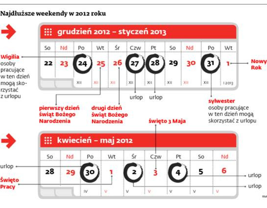 Najdłuższe weekendy w 2012 roku