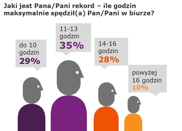 „W Mordorze na Domaniewskiej" - raport TNS (2)