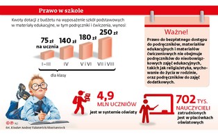 Szkoła życia dla rodziców. Resort udaje, że problemu nie ma