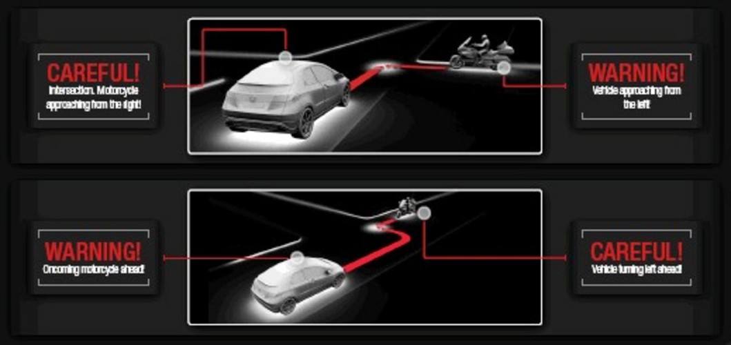 Specjalnym komunikatem system ostrzegał kierowcę o możliwości zderzenia, np. na skrzyżowaniu przy skręcie auta w lewo, kiedy motocykl jedzie prosto (ma pierwszeństwo) lub w innej sytuacji - krzyżówka równorzędna kierowca samochodu dostaje sygnał, że z drogi po jego prawej stronie jedzie motor, zaś motocyklista jest informowany o aucie z lewej strony