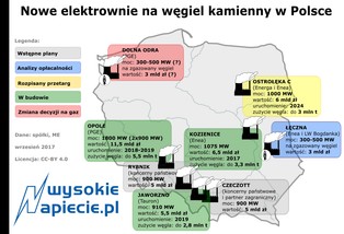 Nad Wisłą jednak bez zmian w energetyce