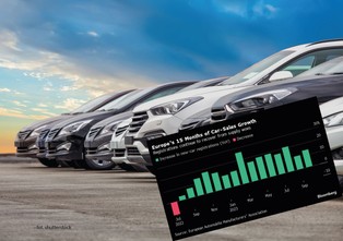 Sprzedaż aut w Europie rośnie już od 15 miesięcy. Problem? Popyt na elektryki