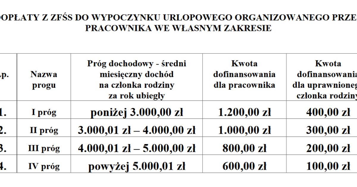 Ile Za Wczasy Pod Gruszą 2017 Wczasy pod gruszą 2024 r. Ile dostaniesz w budżetówce, firmie, wojsku