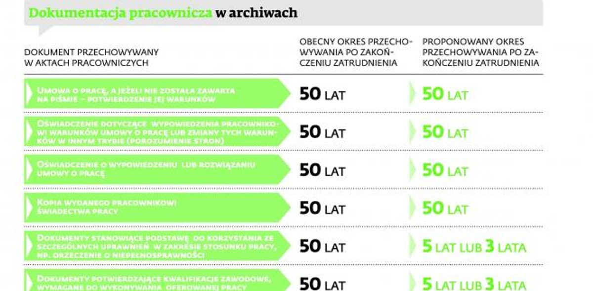 Dokumentacja pracownicza w archiwach