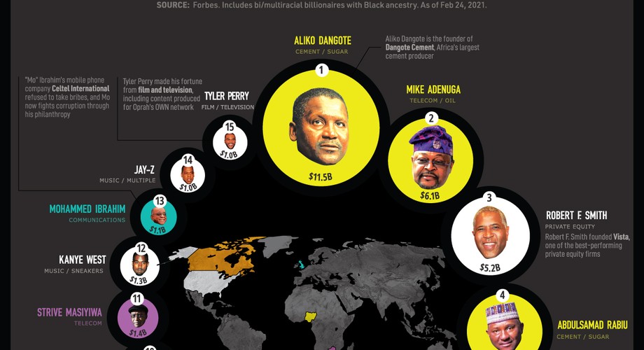 There are 15 black billionaires in the world, and 5 of them are