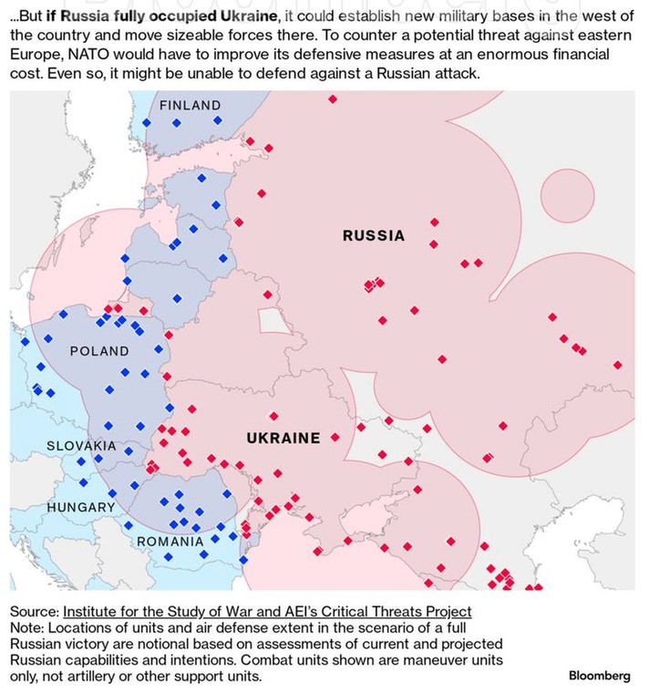 Gdyby Rosja całkowicie zajęła Ukrainę, to mogłaby założyć nowe bazy wojskowe na zachodzie kraju. Zagrożenie ze strony Rosji dla Europy Wschodniej ogromnie by wrosło