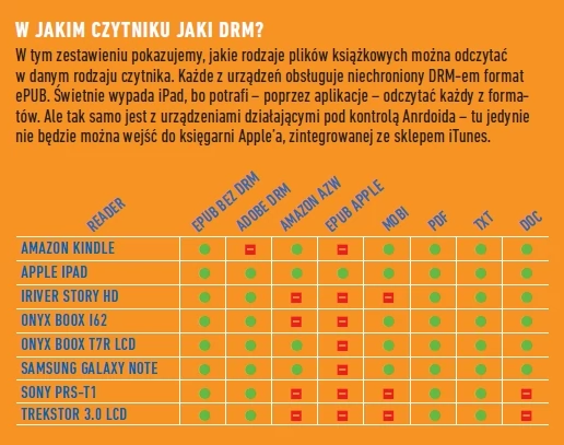 LCD vs. E-Ink