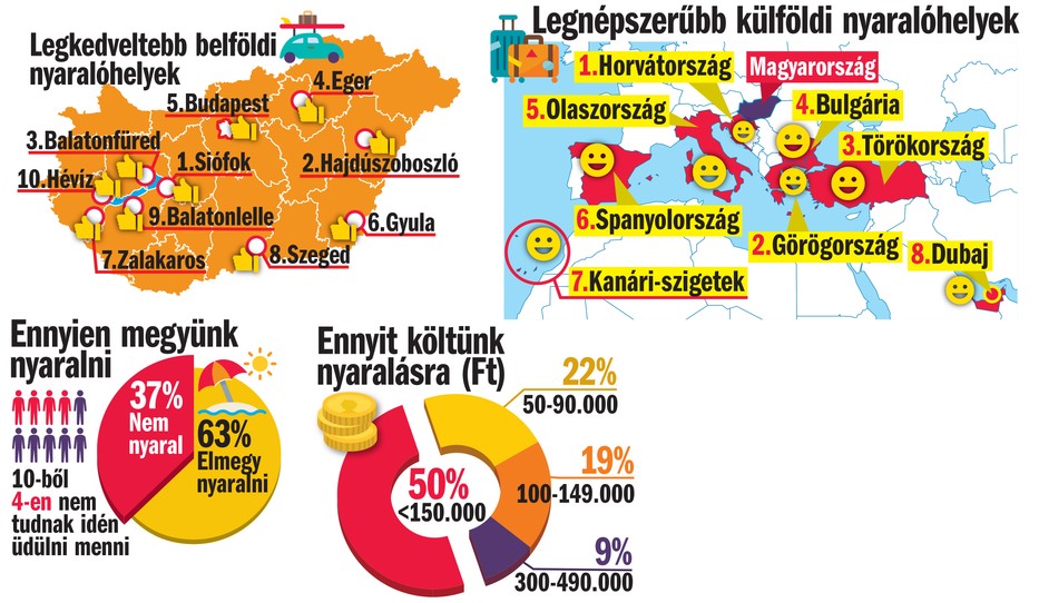 Mit vásároltak és mennyit költöttek a magyarok a 2018 as Mit vásároltak és mennyit költöttek a magyarok a 2018 as