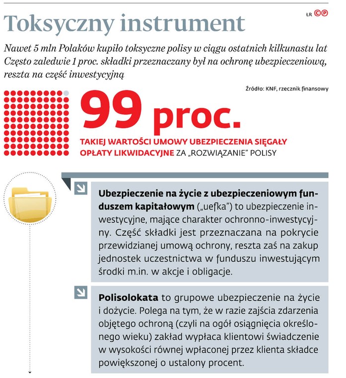 Toksyczny instrument