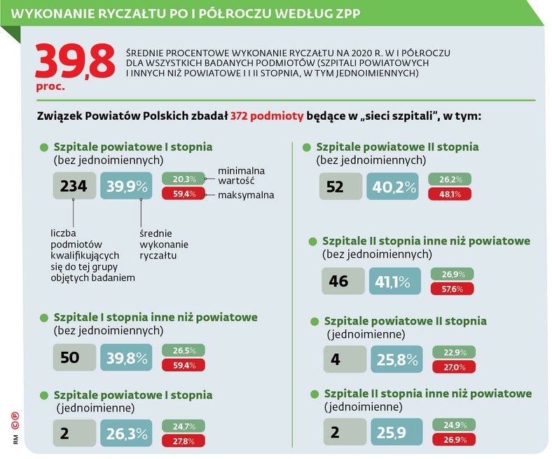 WYKONANIE RYCZAŁTU PO I PÓŁROCZU WEDŁUG ZPP