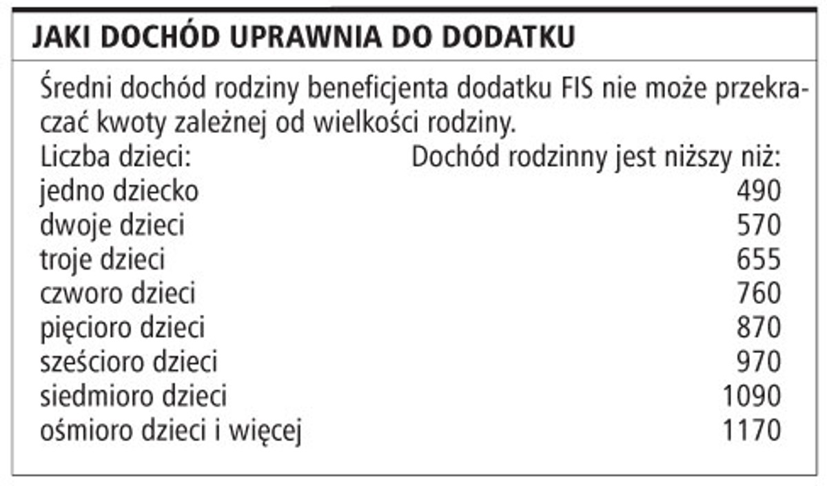Jaki dochód uprawnia do dodatku