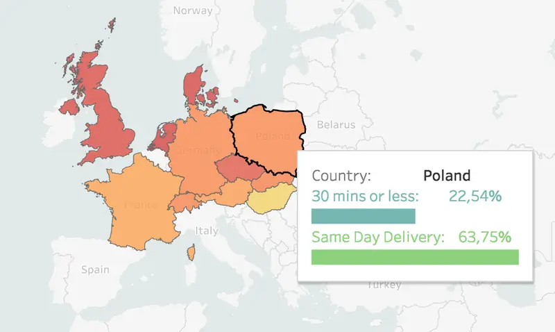 Czas dowozu kokainy w Polsce (globaldrugsurvey.com)