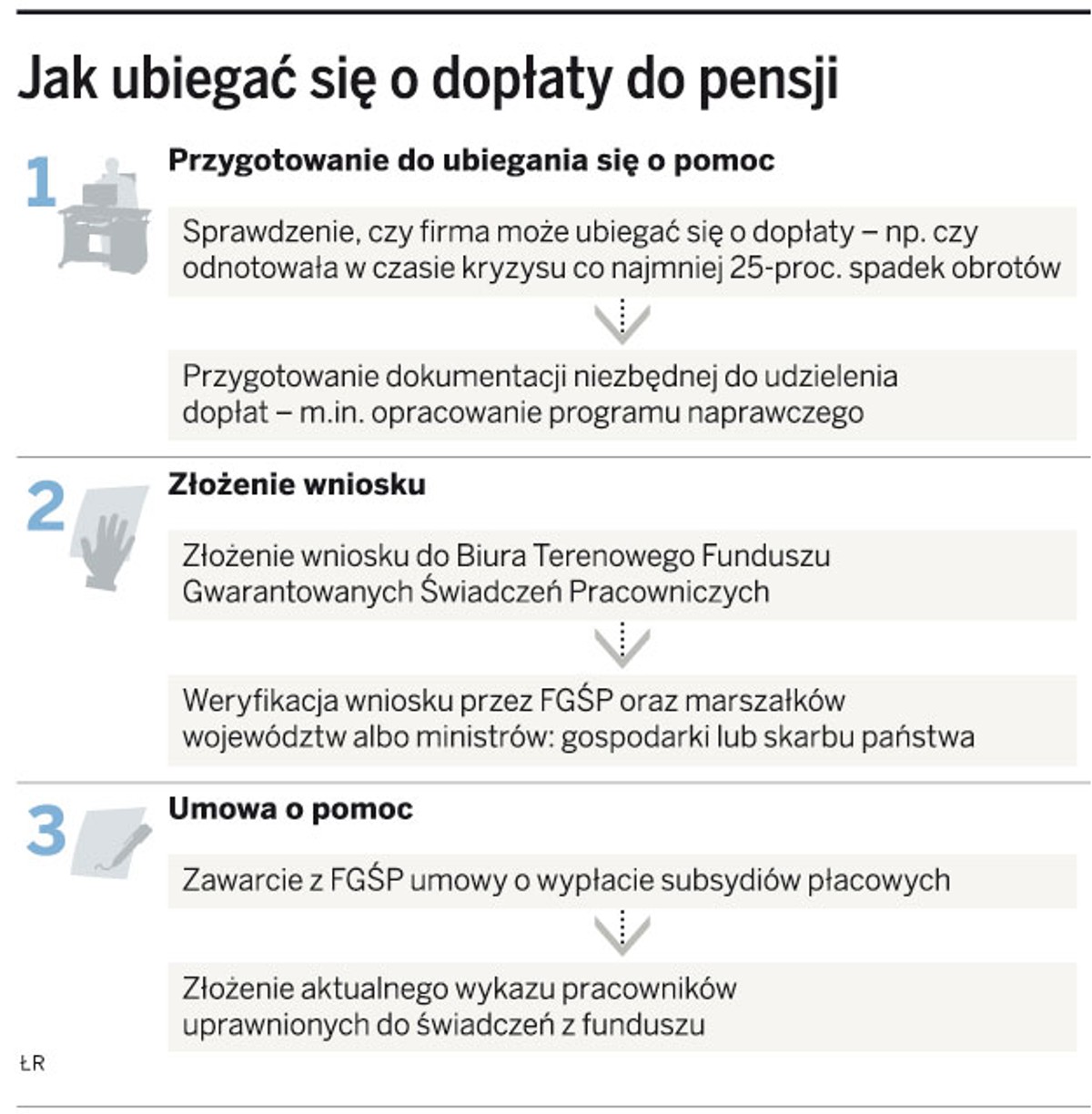 Jak ubiegać się o dopłaty do pensji