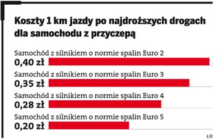 Duża osobówka z przyczepą też musi płacić za przejazd po drogach