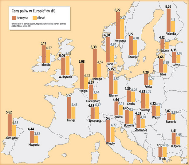 Ceny paliw w Europie
