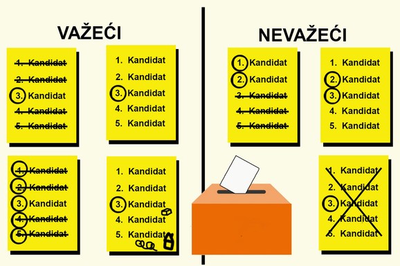 CRTEŽI, PORUKE, CVEĆE Kada je glasački listić VAŽEĆI, a kada NEVAŽEĆI? Evo odgovora