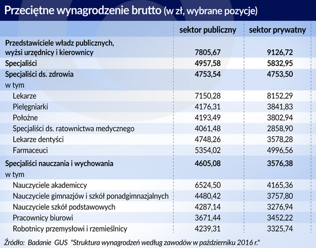 Polska - przeciętne wynagrodzenie (graf. Obserwator Finansowy)