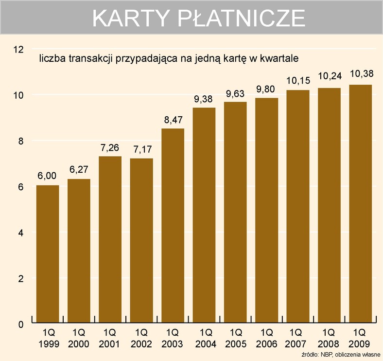 Karta nie tylko w szufladzie