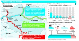 Teraz pieniądze popłyną rzekami