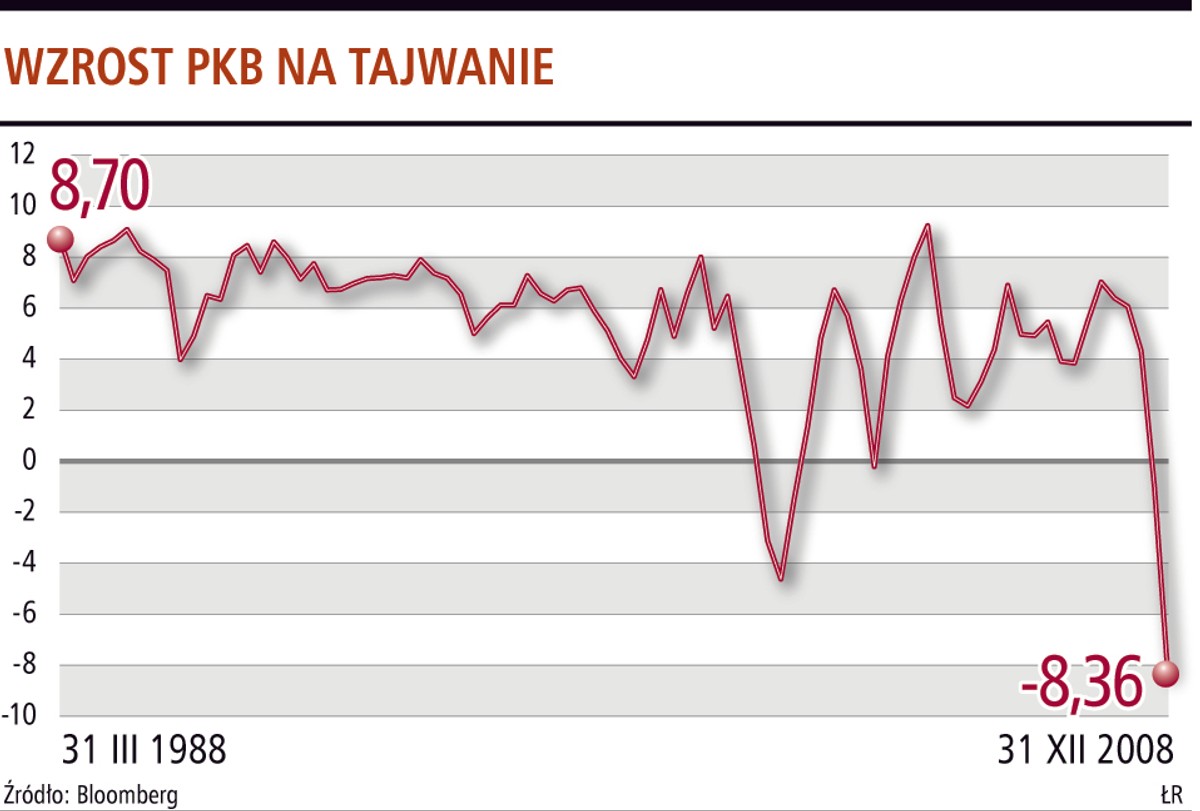 PKB na Tajwanie