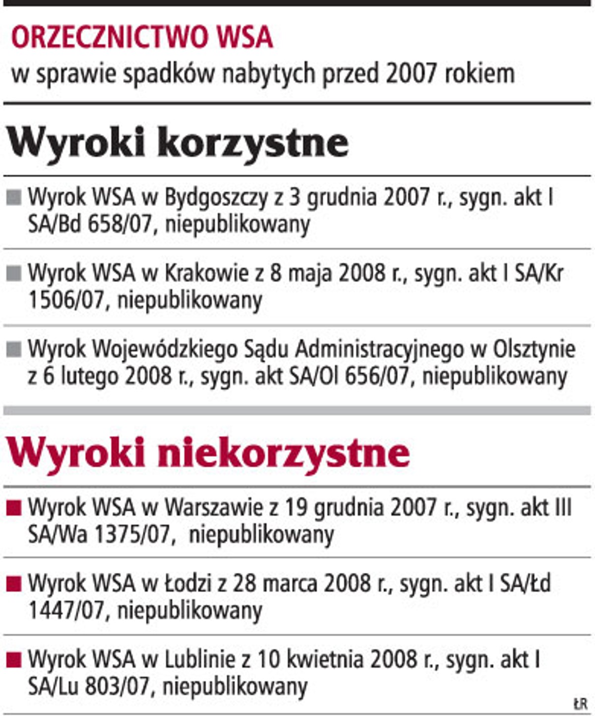 Orzecznictwo WSA