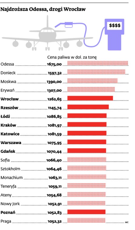 Najdroższa Odessa, drogi Wrocław