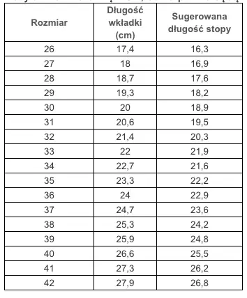 Rozmiarówka butów dziecięcych