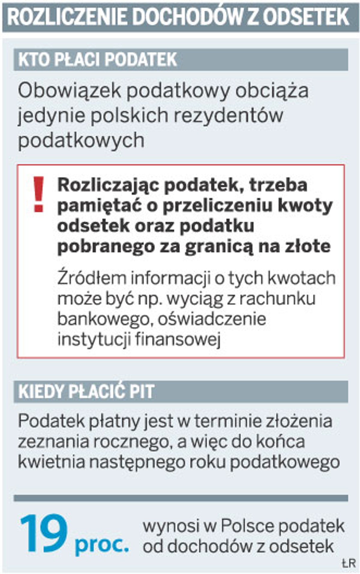Rozliczenie dochodów z odsetek