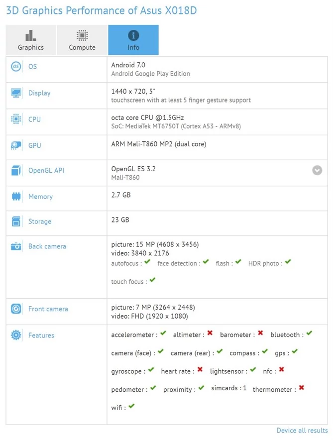 ASUS X018D w GFXBench