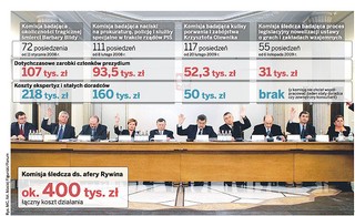 Sejmowe komisje śledcze - drogie i nieudolne