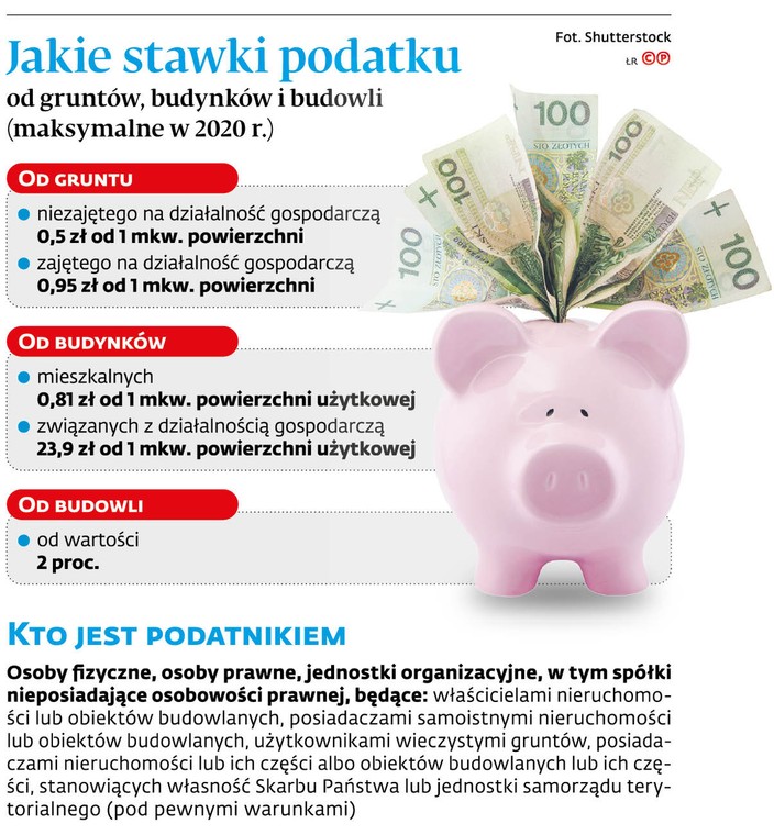 Jakie stawki podatku