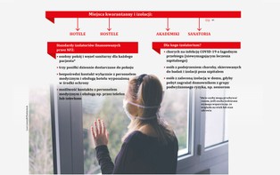 Izolatorium jak gorący kartofel. NFZ wchodzi do gry