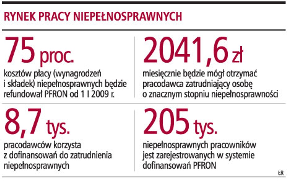Rynek pracy niepełnosprawnych